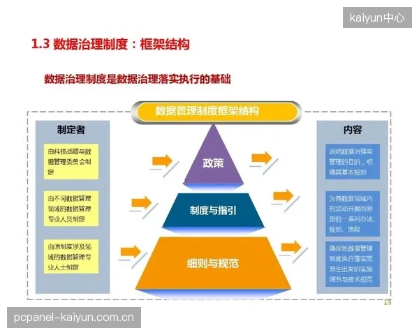 当前阶段 运营主体应用加密技术保障数据资产所有权